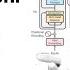 Let S Build GPT From Scratch In Code Spelled Out