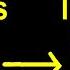 Separate Gold From Black Sand Easily And Get All The Gold Out How To Get The Gold