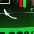 Binary Options Signals Copy Trading Guide 2025 Free Automated Tools