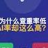 杨幂同一篇论文两次上热搜 查重率0 9 Vs AI率90 这差距也太离谱了吧 期末了如何快速降论文AI率