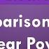 Comparison Of SMPS And Linear Power Supply Based On Different Parameters In Power Electronics