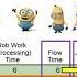 Sequencing Jobs First Come First Serve FCFS