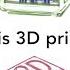 What Is 3D Printing