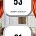 Dover NH Real Estate Market Update Is Now The Time To Buy Or Sell
