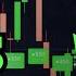 FREE Pocket Option Signals Use The Hyper Mode And Trade Like A PRO