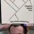 Egg Or Chicken Solved