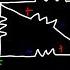 How To Solve Any Resistors In Series And Parallel Combination Circuit Problems In Physics