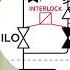 Operate Override And Bypass Of Safeguards Only With Authorization