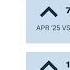 May 2025 Augusta GA Aiken SC Market Stats Southeastern Residential