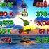 Iran Vs Turkey Military Comparison 2025 Army Navy Airforce Nukes