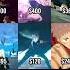 MAKE YOUR TEAM IN JUJUTSU KAISEN