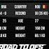 Road To DFS6 Cluj Napoca Adrian Maxim Vs Daniel De Oliveira