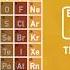 How The Periodic Table Organizes The Elements Chemistry Basics