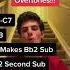 Overtones With Three Levels Of Subharmonics