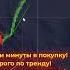 Снова профит на импульсе