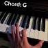 Chord Progression In A Minor Piano Trythis Chords Progression