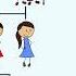 Family Members Song For Kids ESL English Learning Song