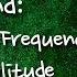 Sound Wavelength Frequency And Amplitude