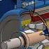 How Electric Motors Work 3 Phase AC Induction Motors Ac Motor