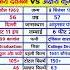Akshay Kumar Vs Ajay Devgan Filmi Career Lifejourney Movie Akshaykumar Ajaydevgan