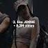 MOST VIEWED JENNIE RUBY MUSIC VIDEOS IN THE FIRST 24 HOURS Shorts Kpop Jennie Ruby