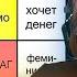 КАША СМОТРИТ ИВАН ЗОЛО СОСТАВЛЯЕТ ТИР ЛИСТ РЕДФЛАГОВ В ДЕВУШКАХ