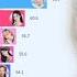 Kep1er 케플러 TIPI TAP Album Distribution All Songs Line Distribution
