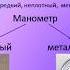 Физика 7 класс Манометры