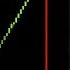 New Memecoins Trading Launch Method 100 WINRATE