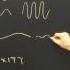 Properties Of Sound Waves Lesson Loudness Pitch And Quality