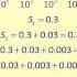Introduction To Infinite Series