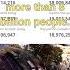 Real Time Population Growth The World Population Clock