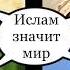 ЛОЖЬ Ислама Ислам разоблачён ПОЛНОСТЬЮ Ответ мусульманам