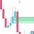 How To Trade Balanced Price Ranges BPR ICT Concepts