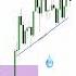 The BPR Entry Balanced Price Range Trading Forex Strategytrading Priceaction Smc