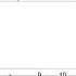 Stevie Wonder Isn T She Lovely Slow Guitar Solo Tab BackingTrack