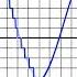 16 Bit Vs 24 Bit Audio What Should You Record At FAQ Series