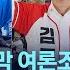 이슈 이재명 45 김문수 36 이준석 10 대선 전 마지막 여론조사 발표 2025년 5월 27일 화 KBS