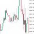 XAUUSD ШОРТ НА ИМПУЛЬСЕ МОМЕНТ ИСТИНЫ Дождался сигнала Не торопился Forex Xauusd
