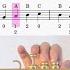 How To Play C Major Scale Flawlessly On Beginner Level
