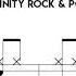 Another One Bites The Dust Trinity Rock Pop Drums Grade 1 OLD