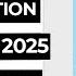 How To Format Your Paper In APA Style In 2025