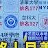 TVBS國際 中國觀察 惠州女挨打路人見義勇為遭爆頭 暴紅撈人民幣谷愛凌國籍不好說 TVBS新聞 2022 06 20