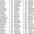 Самые популярные фамилии Ищи и свою фомилию