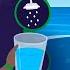 Water Saving Tips And Tricks Let S Save The Planet The Environment For Kids