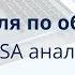 Адмирал Маркетс Торговля по объемам VSA анализ на рынке Forex