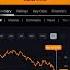 PepsiCo PEP Stockanalysis Stocks Stockcharts Stockmarket Valueinvesting Valuestocks