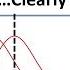 Maximum Likelihood Clearly Explained