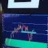 Live Pre Market Prep US China Trade Talks What S Next SPY QQQ TSLA Monday