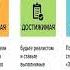 Технический Английский